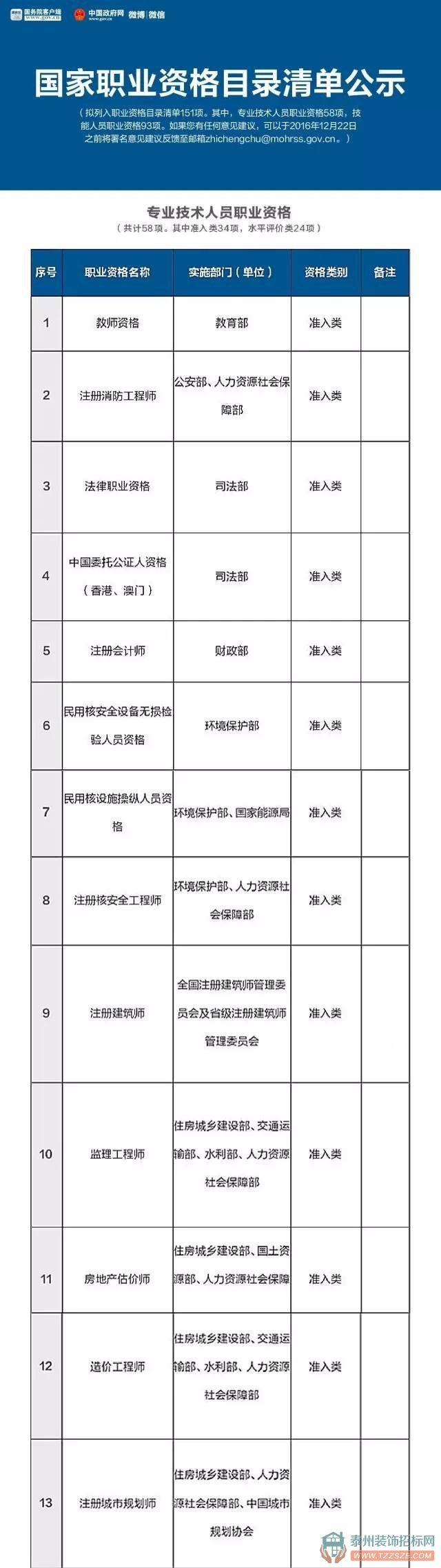 收藏 | 國(guó)家職業(yè)資格目錄清單公示了！這151項(xiàng)職業(yè)資格最有用，含最全名單