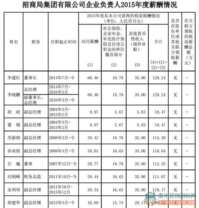 央企高管齊曬工資條，錢有你想象得高嗎？