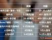 中國(guó)人均收入不到美國(guó)1/5 為何東西卻比美國(guó)貴？