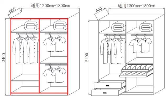 各年齡層衣帽間尺寸匯總，原來衣柜應(yīng)該這樣設(shè)計(jì)！