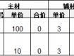 坑！學(xué)會看裝修公司報價單，“避免入坑”！