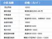 最新！泰州146個小區(qū)、21個樓盤房價數(shù)據(jù)出爐，最高的是……