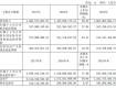 好萊客2017年?duì)I收18.63億元 凈利潤(rùn)增長(zhǎng)37.95%