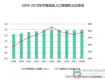 2018年中國(guó)住房租賃報(bào)告：2000元以下租金及小戶型剛需占主導(dǎo)