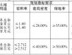 泰州這兩地塊將入市！其中一塊配建市場、幼兒園，地址在……